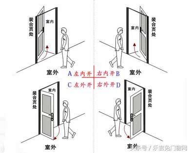 門 內開 外開|關於門的開啟方向，你不得不知的要點！裝修必備！